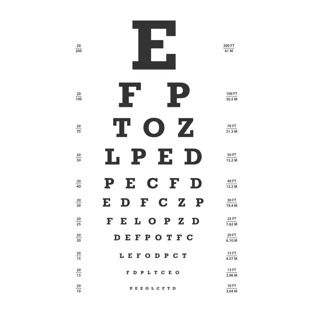 Vision Impairments and Social Security Disability