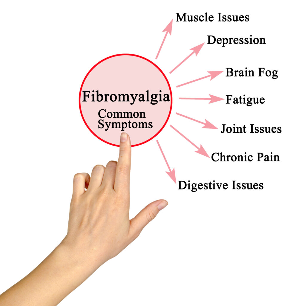 Fibromyalgia and Social Security Disability