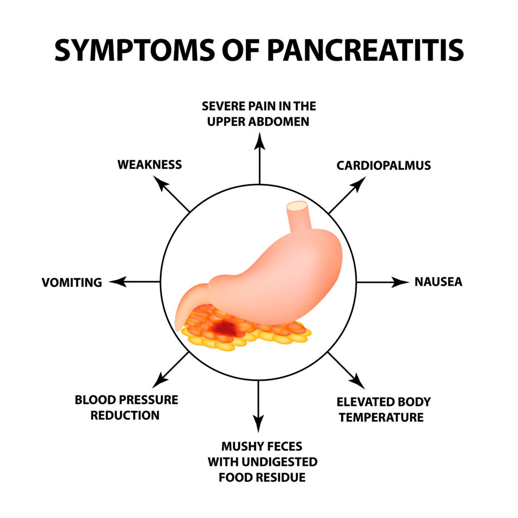 Pancreatitis and Social Security Disability