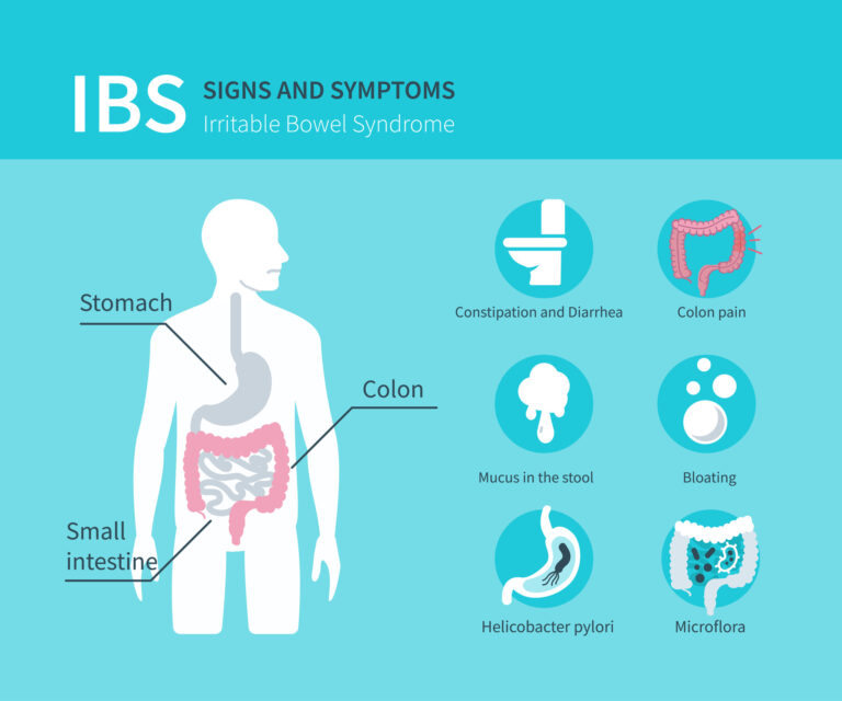 Irritable Bowel Syndrome and Social Security Disability