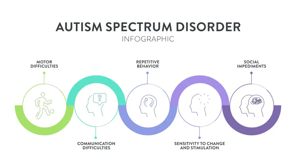 Autism and Social Security Disability