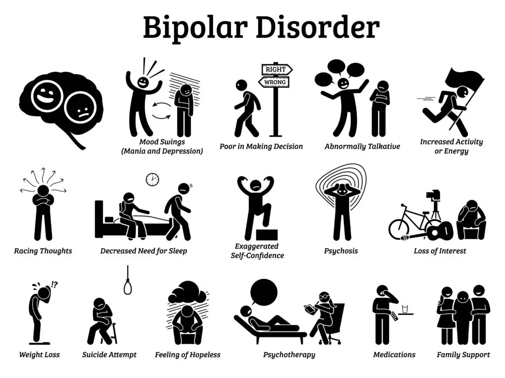 Bipolar Disorder and Social Security Disability