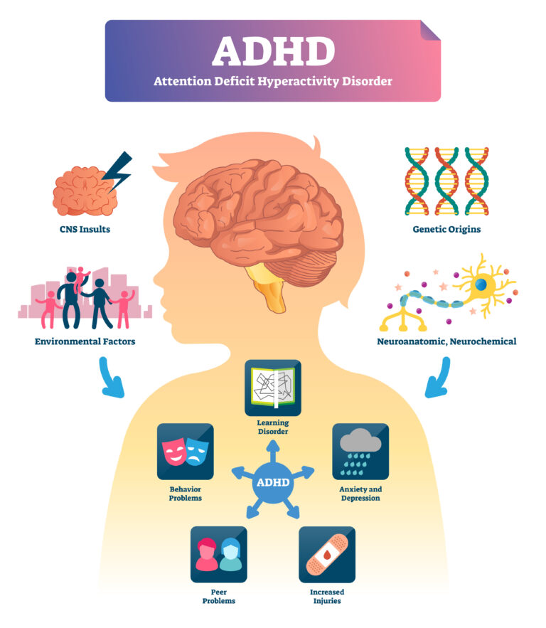 ADHD and Social Security Disability