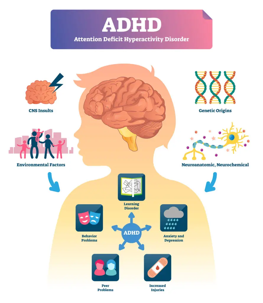 ADHD and Social Security Disability