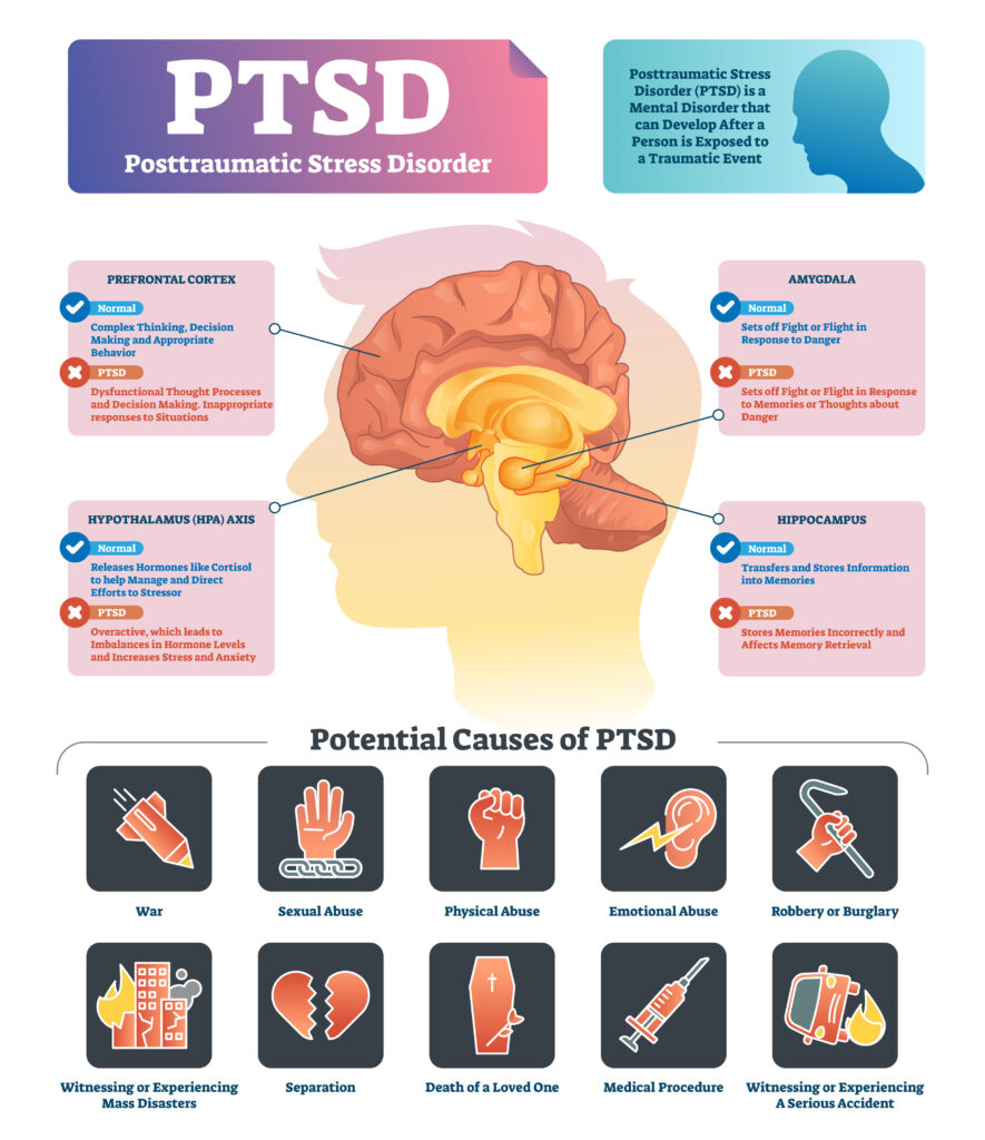 PTSD and social security disability