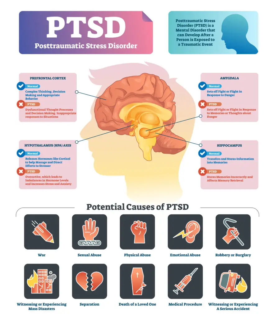 PTSD and social security disability