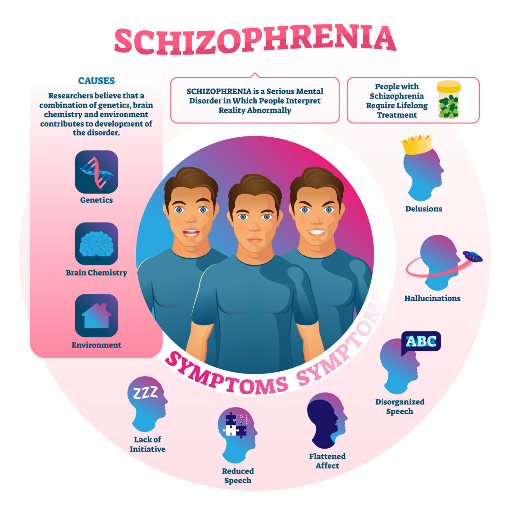 Schizophrenia and Social Security Disability