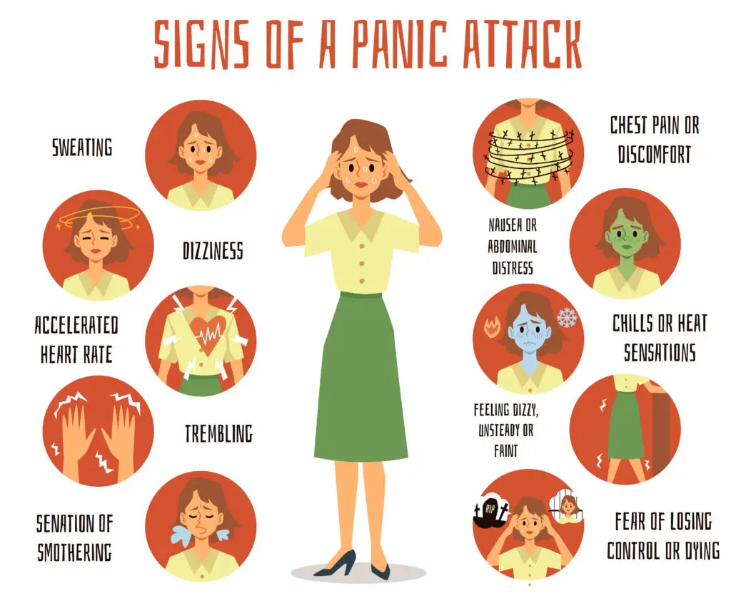 Panic Attacks and Social Security Disability
