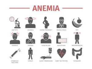 Iron Deficiency Anemia and Social Security Disability