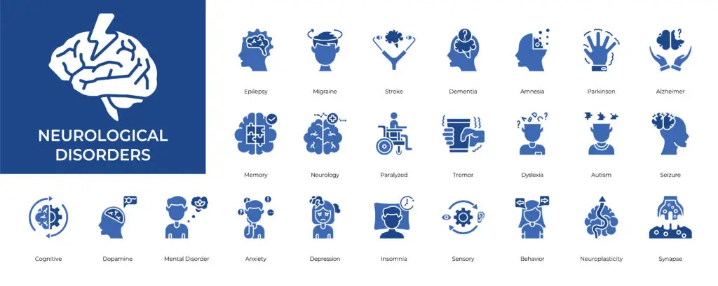 Neurological Disorders and Social Security Disability