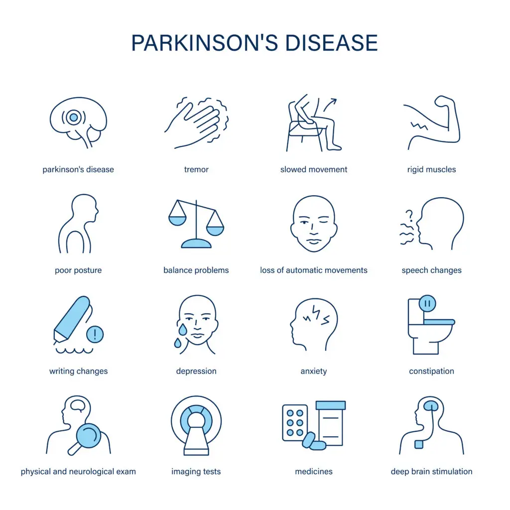 Parkinson's Disease and Social Security Disability