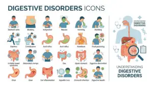 Residual Functional Capacity for Digestive Disorders Disability Claims